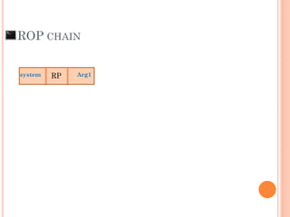Arg1system
ROP CHAIN
RP
 