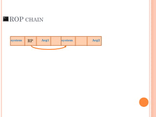 Arg1system
ROP CHAIN
RP Arg2system
 