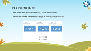 File Permissions
Here is the code for understanding the file permissions
We use the chmod command to assign or modify the permission.
 