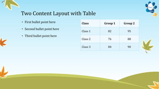 Two Content Layout with Table
• First bullet point here
• Second bullet point here
• Third bullet point here
Class Group 1 Group 2
Class 1 82 95
Class 2 76 88
Class 3 84 90
 
