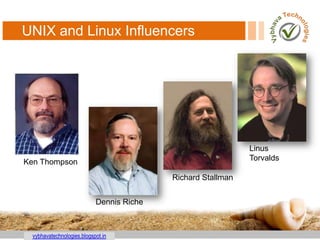 vybhavatechnologies.blogspot.in
UNIX and Linux Influencers
Linus
Torvalds
Richard Stallman
Dennis Riche
Ken Thompson
 