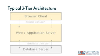 Typical 3-Tier Architecture
 