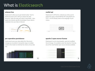 What is Elasticsearch
http://www.elasticsearch.org
 
