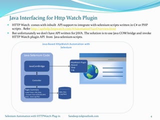 Java Interfacing for Http Watch Plugin
 HTTP Watch comes with inbuilt API support to integrate with selenium scripts written in C# or PHP
scripts . Refer http://apihelp.httpwatch.com/#Automation%20Overview.html
 But unfortunately we don’t have API written for JAVA. The solution is to use Java COM bridge and invoke
HTTP Watch plugin API from Java selenium scripts.
Selenium Automation with HTTPWatch Plug-in Sandeep.tol@outlook.com 4
HttpWatch Plugin
-Record
-Stop
-Log
Java Selenium Code
JavaComBridge
Pages Summary
-Load Times, URL Data
- Content Sizes (CSS/JSS,IMG
sizes) , Save Log files
HWL Files
( Log files)
Java Based HttpWatch Automation with
Selenium
Controller
 