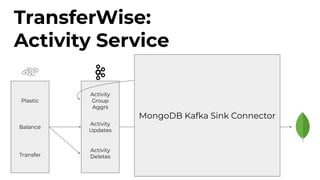 TransferWise:
Activity Service
Balance
Plastic
Transfer
Activity
Updates
Activity
Group
Aggrs
Activity
Deletes
Activity
Updates
Consumer
Activity
Group
Aggrs
Consumer
Activity
Deletes
Consumer
Updates
Processor
Aggrs
Processor
Deletes
Processor
MongoDB Kafka Sink Connector
 