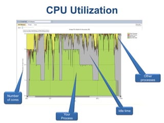 How many tasks are waiting to run?Parallel StacksZoom controlMultiple call stacks in a single view