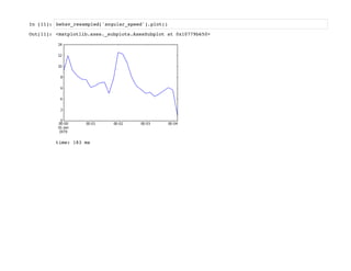 In [11]: behav_resampled['angular_speed'].plot()
Out[11]: <matplotlib.axes._subplots.AxesSubplot at 0x10779b650>
time: 183 ms
 