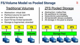 FS/Volume Model vs Pooled Storage
Traditional Volumes
● Abstraction: virtual disk
● Partition/volume for each FS
● Grow/shrink by hand
● Each FS has limited bandwidth
● Storage is fragmented, stranded
ZFS Pooled Storage
● Abstraction: malloc/free
● No partitions to manage
● Grow/shrink automatically
● All bandwidth always available
● All storage in the pool is shared
Storage PoolVolume
FS
Volume
FS
Volume
FS ZFS ZFS ZFS
 