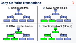 Copy-On-Write Transactions
1. Initial block tree 2. COW some blocks
4. Rewrite uberblock (atomic)3. COW indirect blocks
 