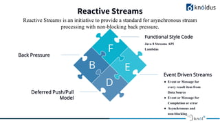 Reactive Streams
Reactive Streams is an initiative to provide a standard for asynchronous stream
processing with non-blocking back pressure.
Back Pressure
Deferred Push/Pull
Model
Functional Style Code
Java 8 Streams API
Lambdas
Event Driven Streams
● Event or Message for
every result item from
Data Source
● Event or Message for
Completion or error
● Asynchronous and
non-blocking
E
F
B
D
 
