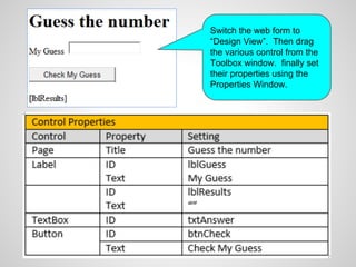 Switch the web form to
“Design View”. Then drag
the various control from the
Toolbox window. finally set
their properties using the
Properties Window.
 