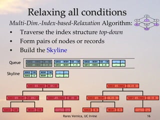 Relaxing all conditions Multi-Dim.-Index-based-Relaxation  Algorithm: Traverse the index structure  top-down Form pairs of nodes or records Build the  Skyline Skyline Queue 