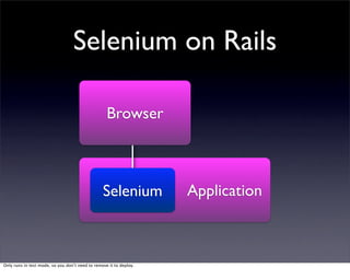 Web application testing with Selenium