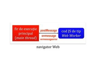 Dr.SabinBuragaprofs.info.uaic.ro/~busaco
cod JS de tip
Web Worker
fir de execuție
principal
(main thread)
postMessage
navigator Web
onmessage
onmessageerror
 