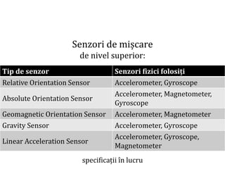 Dr.SabinBuragaprofs.info.uaic.ro/~busaco
Senzori de mișcare
de nivel superior:
Tip de senzor Senzori fizici folosiți
Relative Orientation Sensor Accelerometer, Gyroscope
Absolute Orientation Sensor
Accelerometer, Magnetometer,
Gyroscope
Geomagnetic Orientation Sensor Accelerometer, Magnetometer
Gravity Sensor Accelerometer, Gyroscope
Linear Acceleration Sensor
Accelerometer, Gyroscope,
Magnetometer
specificații în lucru
 
