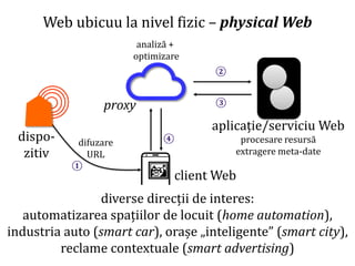 Dr.SabinBuragaprofs.info.uaic.ro/~busaco
Web ubicuu la nivel fizic – physical Web
☁
dispo-
zitiv
☗ difuzare
URL
client Web
analiză +
optimizare
proxy
aplicație/serviciu Web
procesare resursă
extragere meta-date
①
②
③
④
diverse direcții de interes:
automatizarea spațiilor de locuit (home automation),
industria auto (smart car), orașe „inteligente” (smart city),
reclame contextuale (smart advertising)
🖼
 