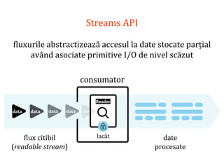 Dr.SabinBuragaprofs.info.uaic.ro/~busaco
Streams API
fluxurile abstractizează accesul la date stocate parțial
având asociate primitive I/O de nivel scăzut
consumator
flux citibil
(readable stream)
date
procesate
lacăt
 