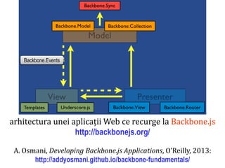 arhitectura unei aplicații Web ce recurge la Backbone.js
http://backbonejs.org/
A. Osmani, Developing Backbone.js Applications, O’Reilly, 2013:
http://addyosmani.github.io/backbone-fundamentals/

Dr. Sabin Buragawww.purl.org/net/busaco

Backbone.Events

 