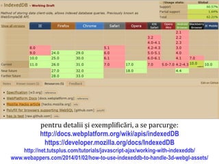 pentru detalii și exemplificări, a se parcurge:
http://docs.webplatform.org/wiki/apis/indexedDB
https://developer.mozilla.org/docs/IndexedDB
http://net.tutsplus.com/tutorials/javascript-ajax/working-with-indexeddb/
www.webappers.com/2014/01/02/how-to-use-indexeddb-to-handle-3d-webgl-assets/

Dr. Sabin Buragawww.purl.org/net/busaco

Indexed Database API

 