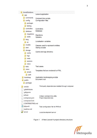3
Figure 1. A New Laravel 4 project directory structure
 
