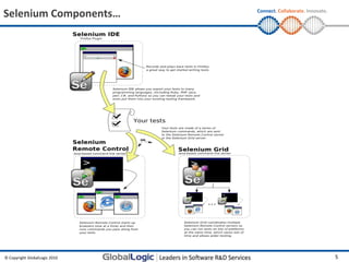 Selenium Components…           Connect. Collaborate. Innovate.




© Copyright GlobalLogic 2010                                     5
 