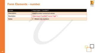 Form Elements - number
20
Syntax <input type = “number”>
Description Used to enter numerical values
Illustration <input type="number" name="age" >
Notes  Allows only numbers
 