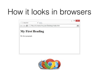 How it looks in browsers
 