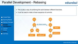 www.edureka.co/devopsEDUREKA DEVOPS CERTIFICATION TRAINING
Parallel Development - Rebasing
Create Repo
Syncing Repos
Making Changes
Parallel
Development
➢ This is also a way of combining the work between different branches.
➢ It can be used to make a linear sequence of commits.
Git Flow
Branching
Merging
Rebasing
 