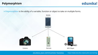 `
https://www.edureka.co/java-j2ee-soa-trainingEDUREKA JAVA CERTIFICATION TRAINING
Polymorphism
➢ Polymorphism is the ability of a variable, function or object to take on multiple forms.
Mobile
Camera Remote MP3 Player
 