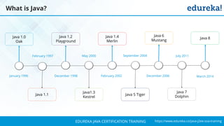 `
https://www.edureka.co/java-j2ee-soa-trainingEDUREKA JAVA CERTIFICATION TRAINING
What is Java?
January 1996
February 1997
December 1998
May 2000
February 2002
September 2004
December 2006
July 2011
March 2014
Java 1.0
Oak
Java 1.1
Java 1.2
Playground
Java1.3
Kestrel
Java 1.4
Merlin
Java 5 Tiger
Java 6
Mustang
Java 7
Dolphin
Java 8
 