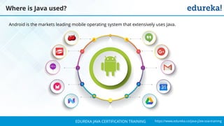 `
https://www.edureka.co/java-j2ee-soa-trainingEDUREKA JAVA CERTIFICATION TRAINING
Android is the markets leading mobile operating system that extensively uses Java.
Where is Java used?
 