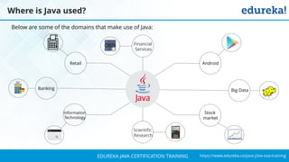 `
https://www.edureka.co/java-j2ee-soa-trainingEDUREKA JAVA CERTIFICATION TRAINING
Below are some of the domains that make use of Java:
Where is Java used?
Financial
Services
Scientific
Research
Retail
Information
Technology
Android
Stock
market
Banking Big Data
 