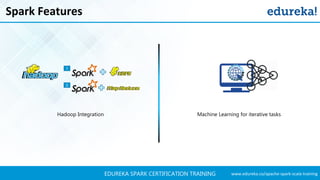 www.edureka.co/apache-spark-scala-trainingEDUREKA SPARK CERTIFICATION TRAINING
Spark Features
Hadoop Integration Machine Learning for iterative tasks
 