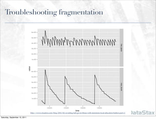 Troubleshooting fragmentation




                               http://www.cloudera.com/blog/2011/02/avoiding-full-gcs-in-hbase-with-memstore-local-allocation-buffers-part-2/

Saturday, September 10, 2011
 