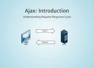 Ajax: Introduction 
Understanding Request-Response Cycle 
 