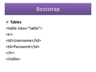 Bootstrap
 Tables
<table class=“table”>
<tr>
<td>Username</td>
<td>Password</td>
</tr>
</table>
 
