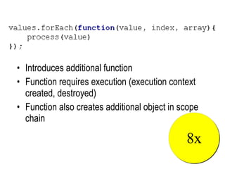 • Introduces additional function
• Function requires execution (execution context
  created, destroyed)
• Function also creates additional object in scope
  chain

                                              8x
 