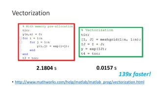 Reducing Memory Operations
>> x = 4;
>> x(2) = 7;
>> x(3) = 12;
>> x = zeros(3,1);
>> x = 4;
>> x(2) = 7;
>> x(3) = 12;
 