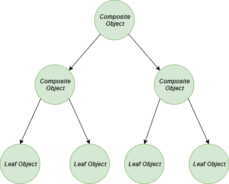 Composite-Tree-Structure
