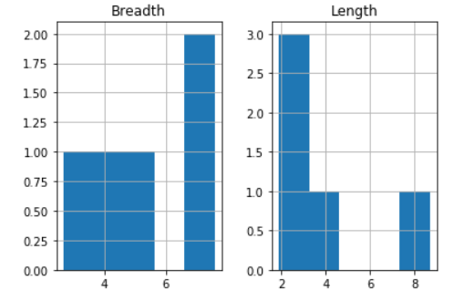 Histogram With Pandas