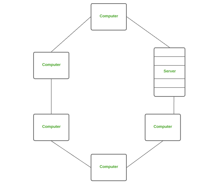 Local Area Network (LAN)