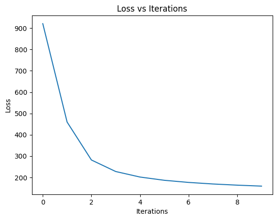 Loss vs Iterations - Geeksforgeeks