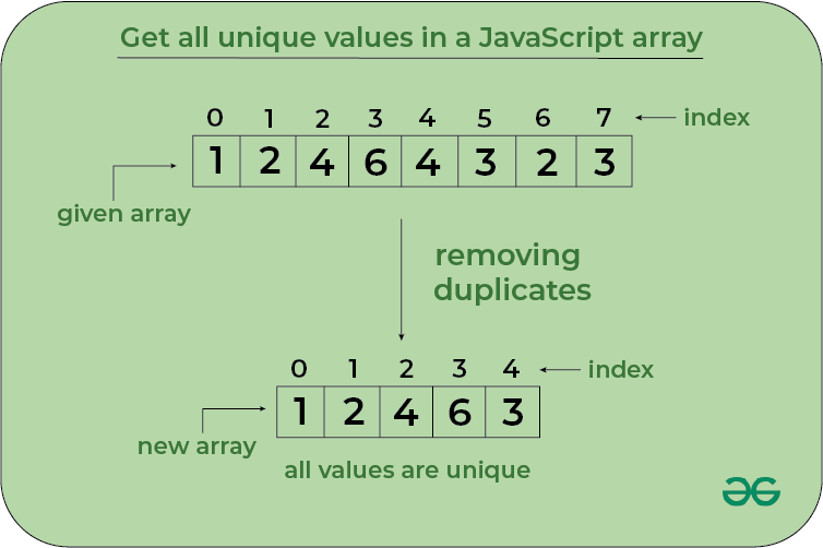 get-unique-values-in-a-javascript