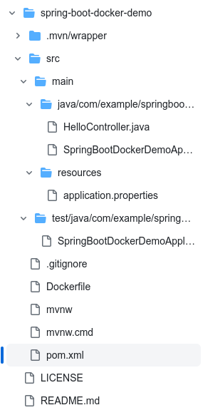 Directory view of project