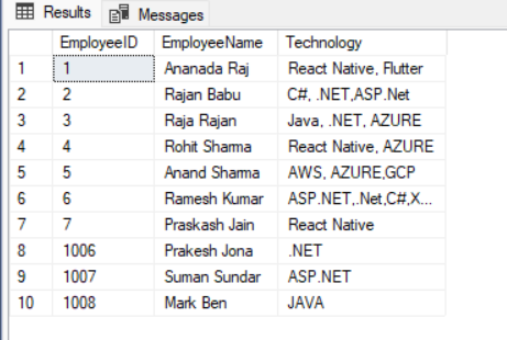 Employees-Table-All-Data