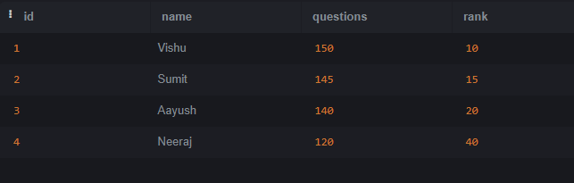 gfg_table