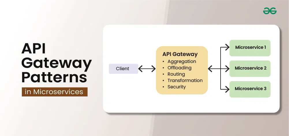 API-Gateway-Patterns-in-Microservices-(1)
