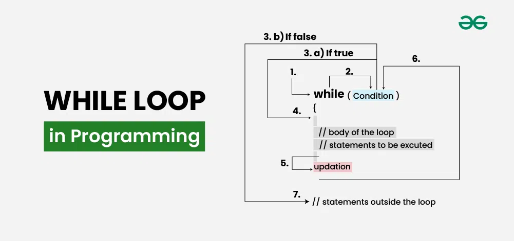 While-Loop-in-Programming