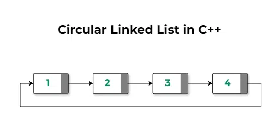 circular-linked-list-in-cpp