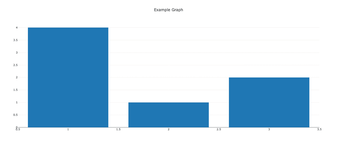 DashGraph2
